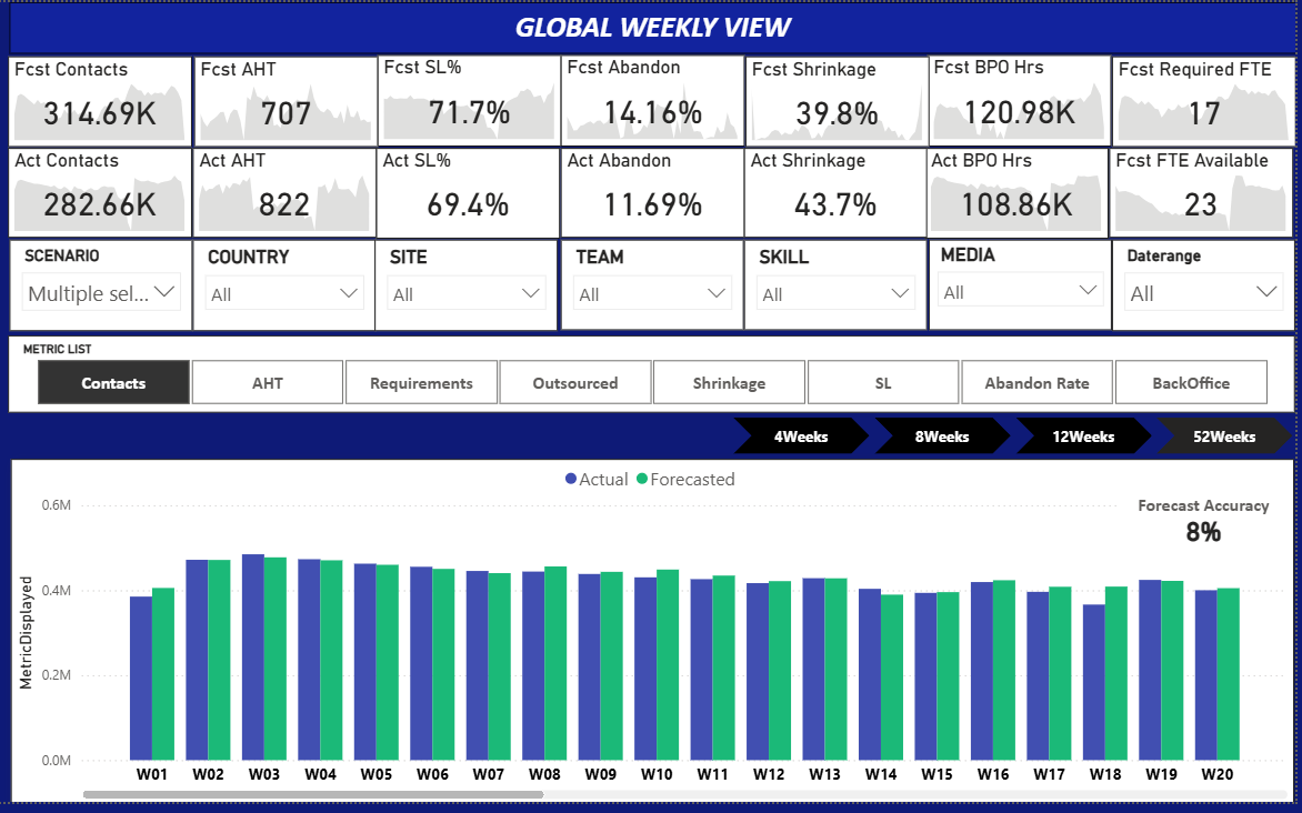 Global Dashboard