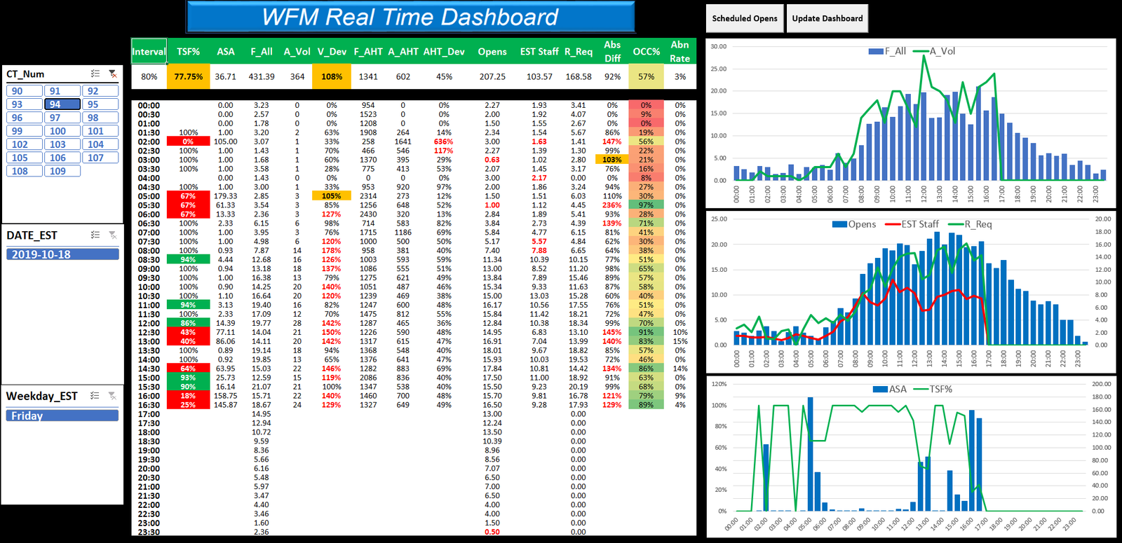 NICE IEX Real Time Dashboard