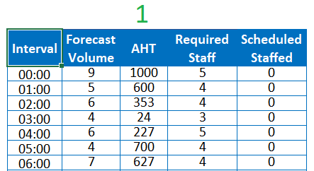 Volume, AHT and requirements example