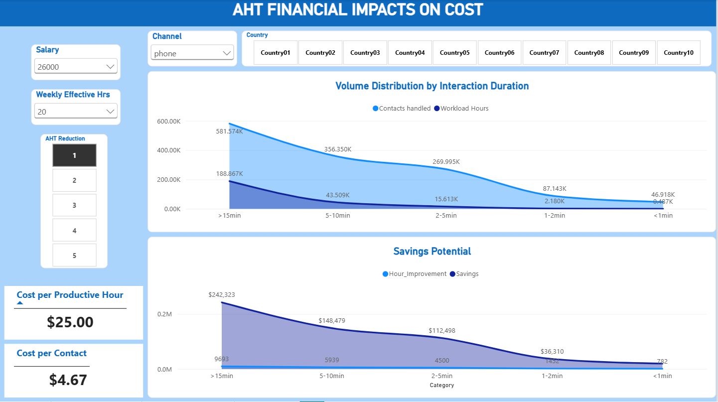 Contact Duration Efficiencies